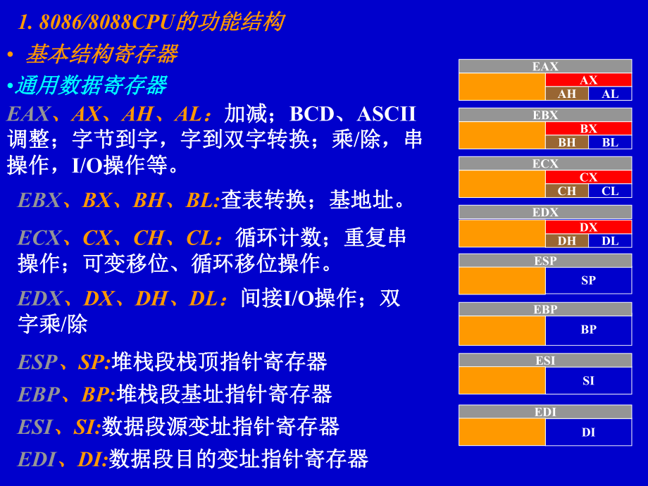 2寄存器结构存储器管理00154课件.pptx_第1页