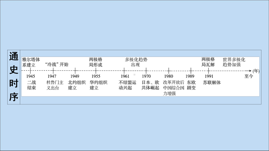 2020版高考历史大一轮复习第5单元当今世界政治格局的多极化趋势第13讲两极世界的形成课件新人教版.ppt_第3页