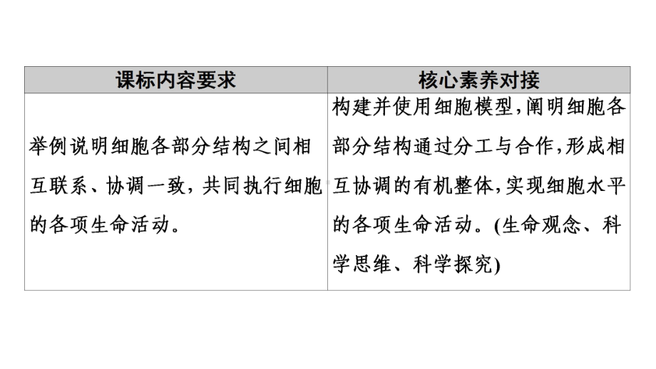 2021版高中生物新教材浙科版必修第一册课件：第2章-第5节-细胞在结构和功能上是一个统一整体.ppt_第2页