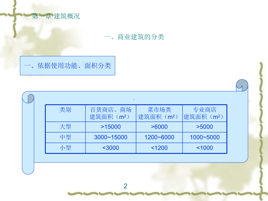 6-商业的配电设计汇总课件.ppt_第3页