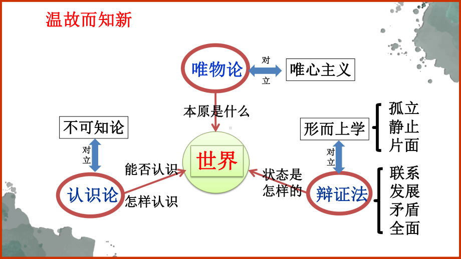 3.1世界是普遍联系的课件-2021-2022学年统编版版高中政治必修四哲学与文化.pptx_第2页