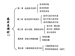 1、1常见结构的认识课件.ppt