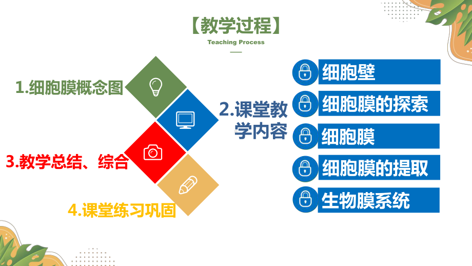 8-细胞膜、生物膜系统、细胞膜提取实验-课件-2022届高考生物大一轮复习.pptx_第2页