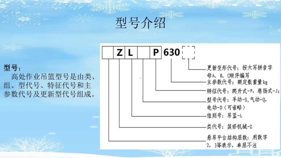 2021推荐高处作业吊篮管理要点课件.ppt_第3页