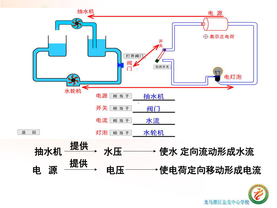 42电压：电流产生的原因收集资料课件.ppt_第3页