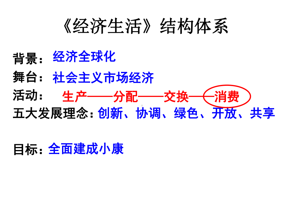 2020届高三政治必修1经济生活第一课神奇的货币复习(共84张PPT)课件.pptx_第2页