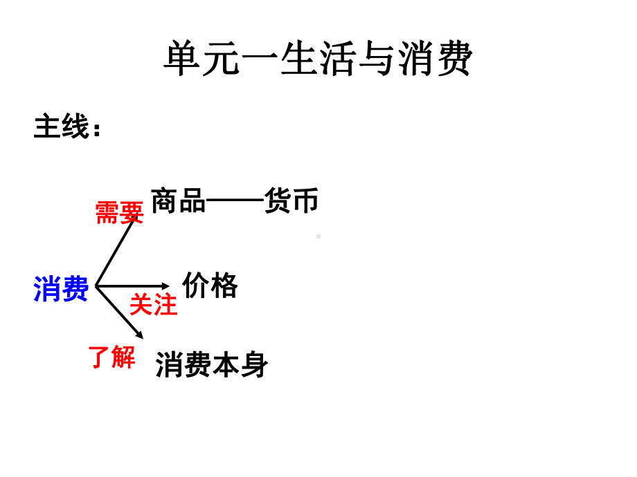 2020届高三政治必修1经济生活第一课神奇的货币复习(共84张PPT)课件.pptx_第3页