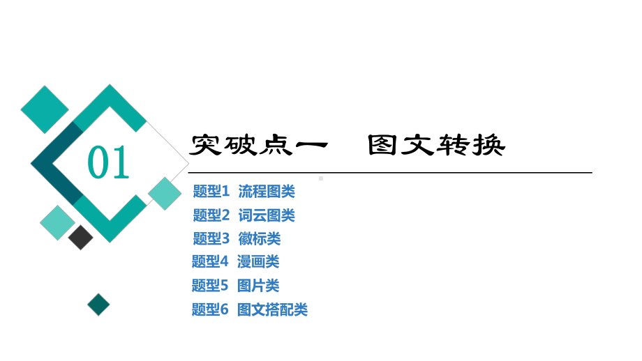 2022新高考语文全国通用版考点-考题研析-第讲-图文信息转译课件.ppt_第2页