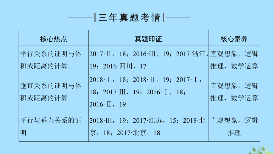 2020版高考数学总复习教材高考审题答题(四)立体几何热点问题课件文北师大版.pptx_第2页