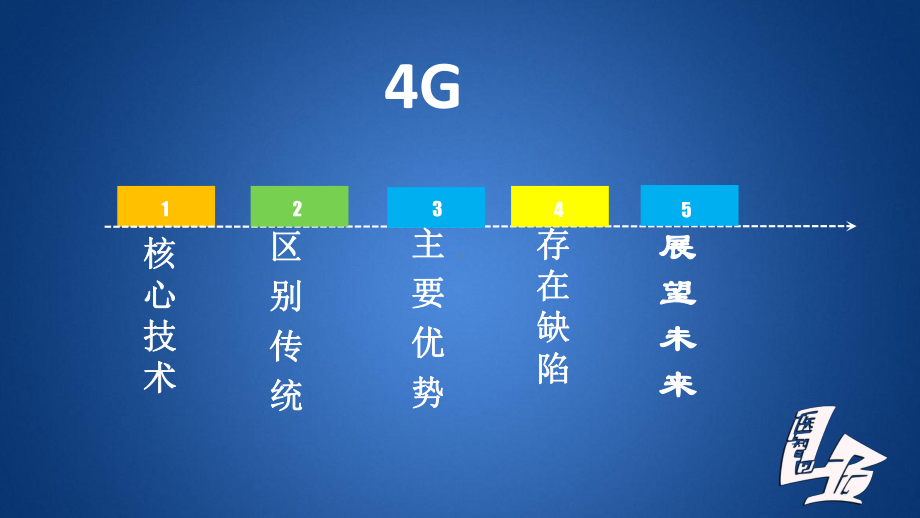 4G通信技术汇总课件.ppt_第2页