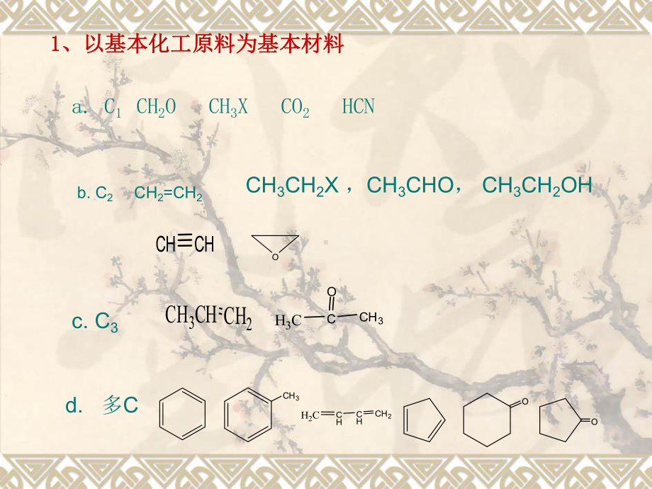 9有机合成与重要反应总结课件.ppt_第2页