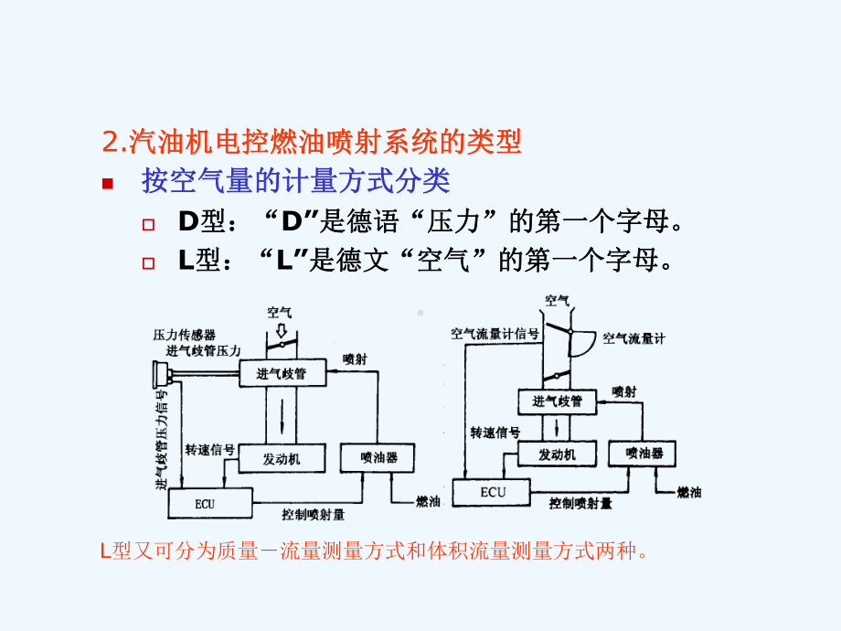 2-汽油机电控燃油喷射系统课件.ppt_第3页