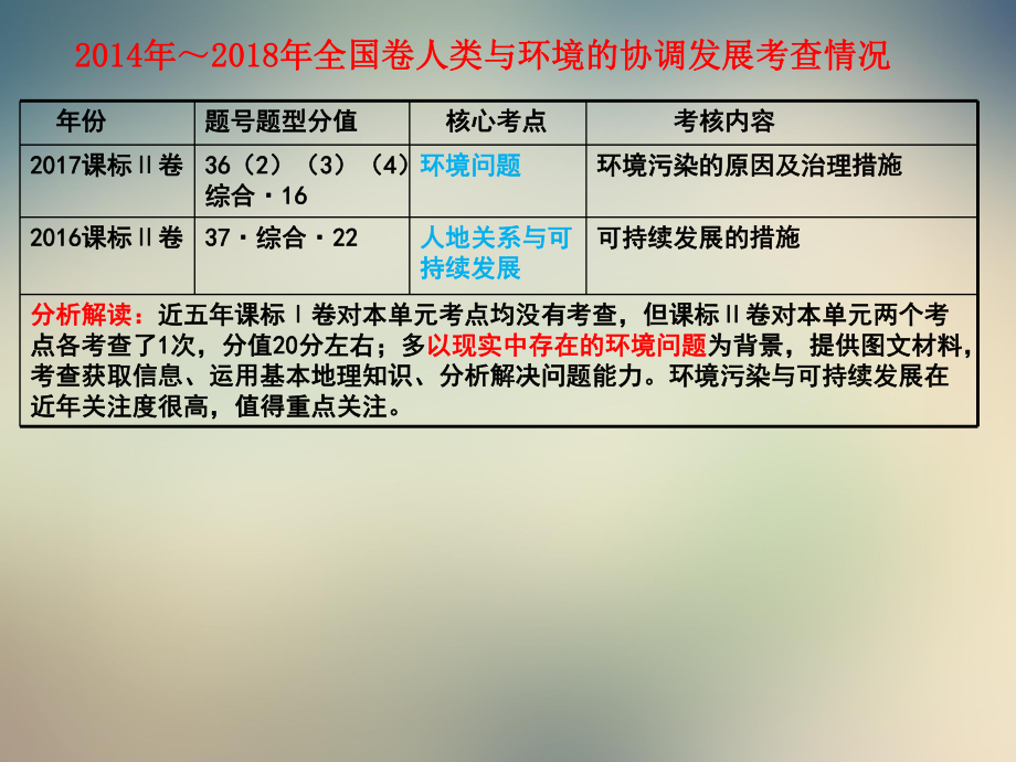 2021届高三地理一轮复习-核心素养下地理必修三高考复习讲座课件.ppt_第3页