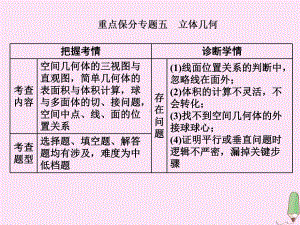 (新高考)2020版高考数学二轮复习重点保分专题五小题考法课课件文.ppt