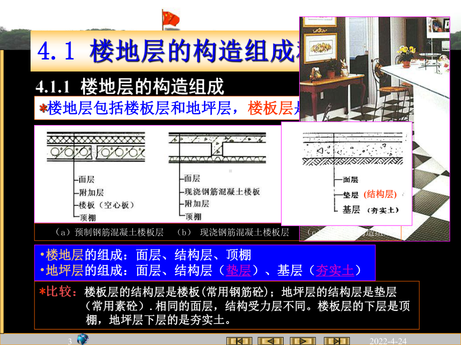 04楼地面构造-46页PPT精品文档课件.ppt_第3页