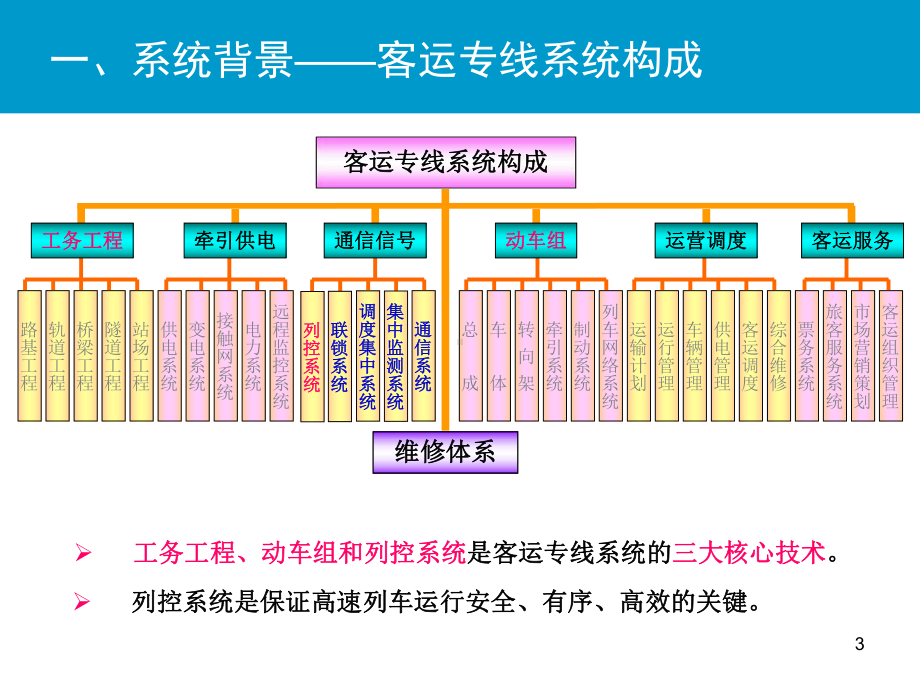 CTCS级列控系统概述专题培训课件.ppt_第3页