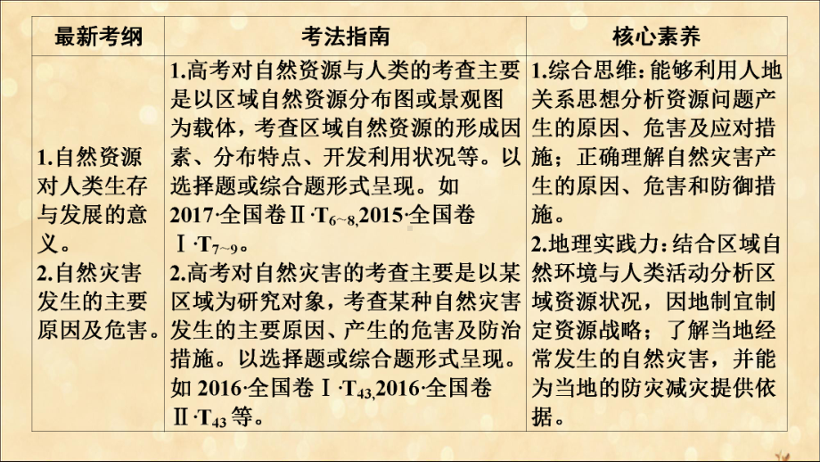 2020版高考地理一轮复习从人地关系看资源与环境第1节自然资源与人类自然灾害与人类—以洪灾为例课件鲁教版.ppt_第3页