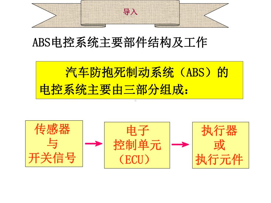 ABS系统传感器资料课件.ppt_第3页