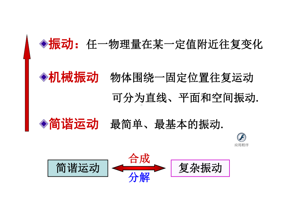 [理学]波动和光学复习课件.ppt_第2页