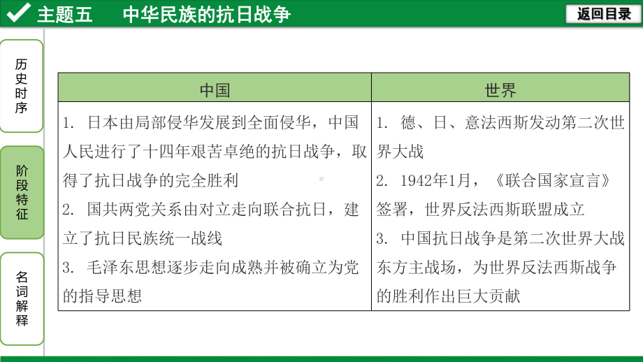 中考历史主题五-中华民族的抗日战争课件.pptx_第2页