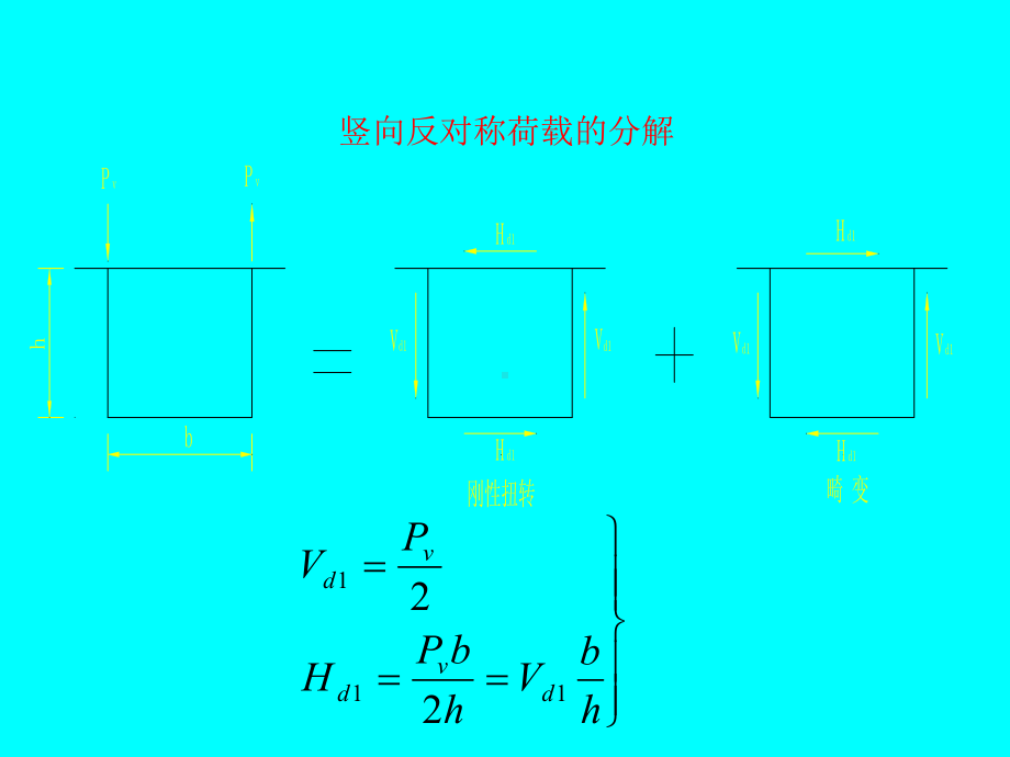 12-薄壁箱梁畸变理论-57页PPT文档课件.ppt_第3页