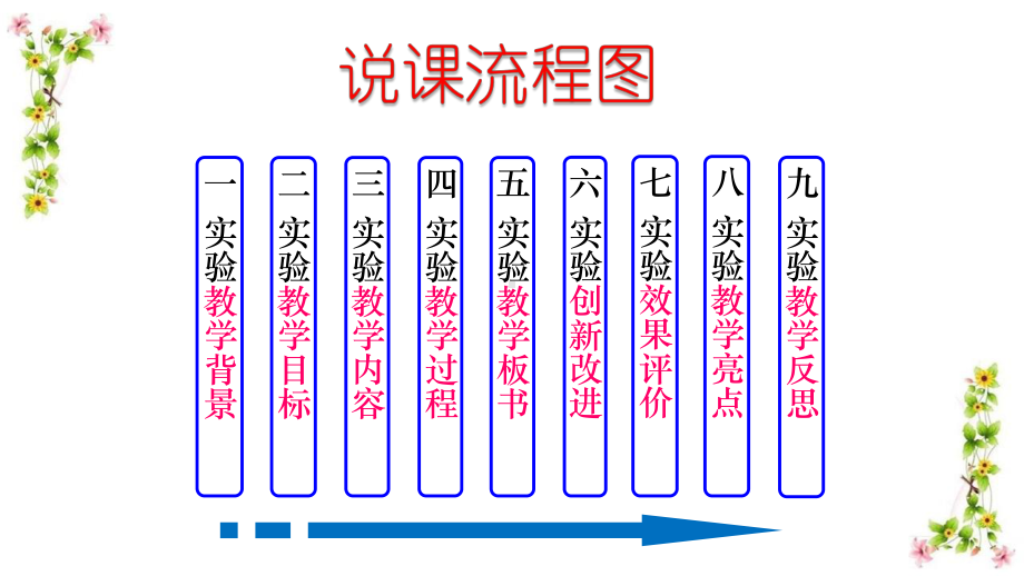 《“绿色植物的呼吸作用”实验改进》说课课件(全国实验说课大赛获奖案例).pptx_第2页