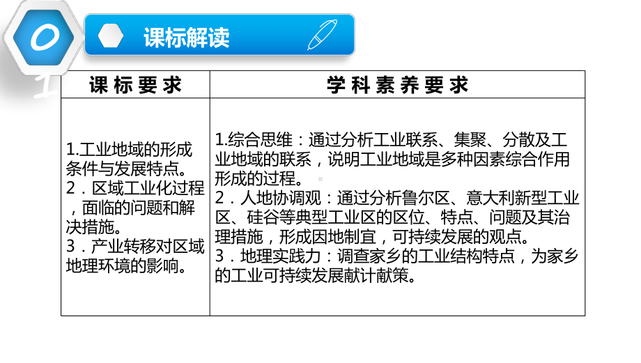 2021届高考地理二轮专题复习课件：专题十六-工业地域与产业转移.pptx_第2页