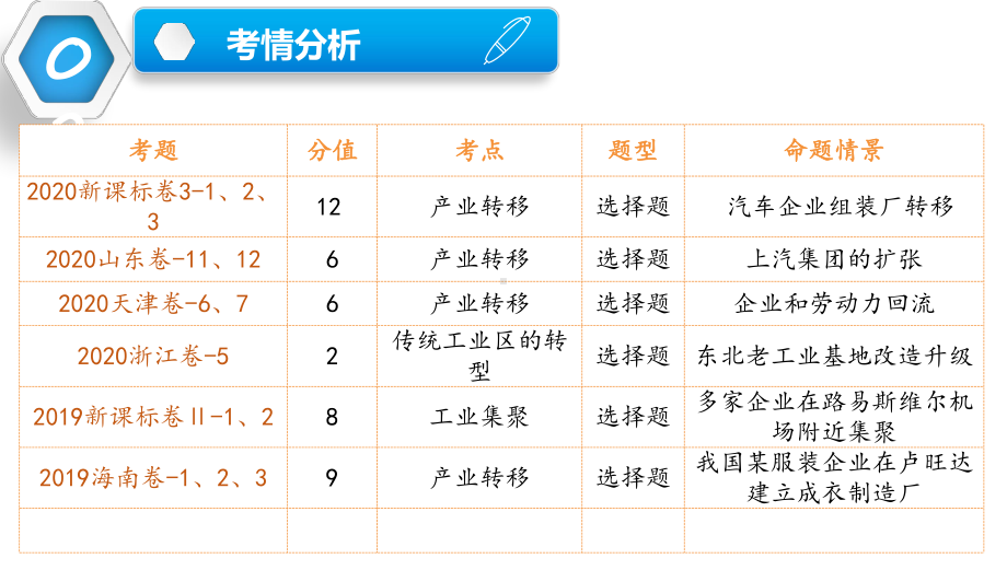 2021届高考地理二轮专题复习课件：专题十六-工业地域与产业转移.pptx_第3页