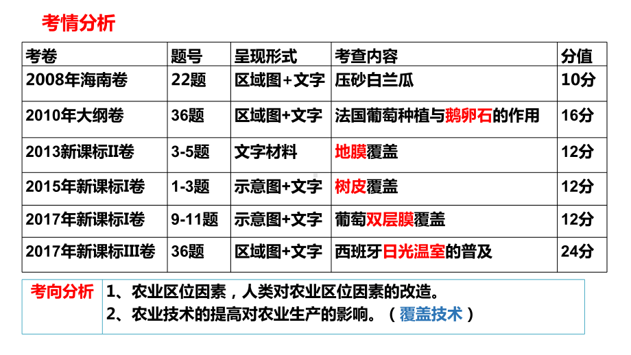 2021届高考地理二轮复习农业覆盖技术课件.pptx_第2页