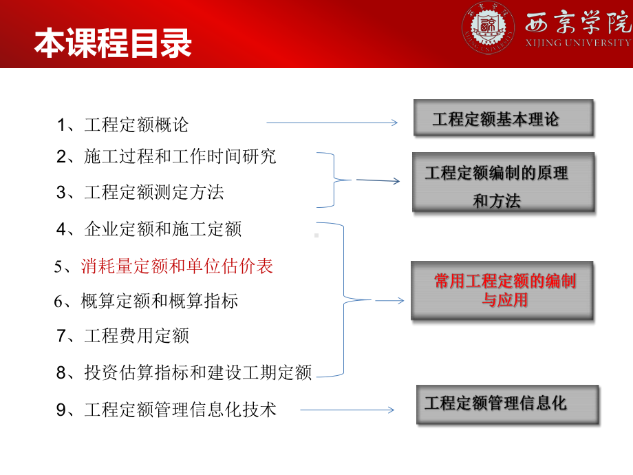 5消耗量定额和单位估价表(8课时)资料课件.ppt_第2页