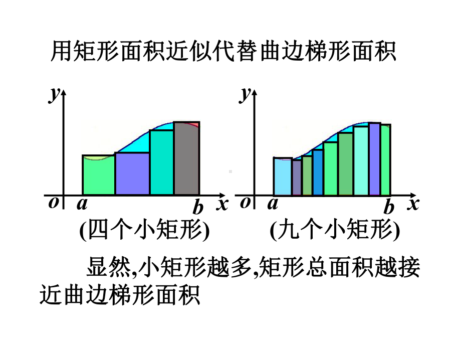 §6.1-特殊和式的极限-定积分的概念课件.ppt_第3页