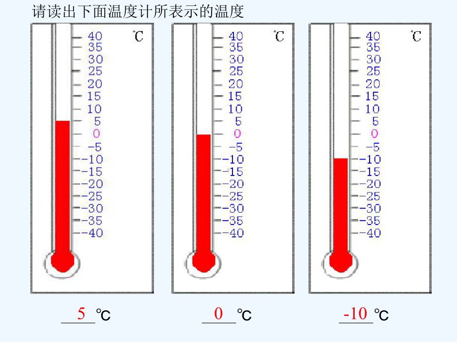 2.2.1数轴的概念及特性课件.ppt_第3页