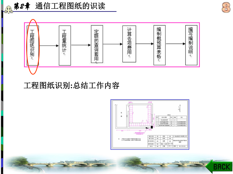 P2.1通信工程图纸的识读资料课件.ppt_第2页