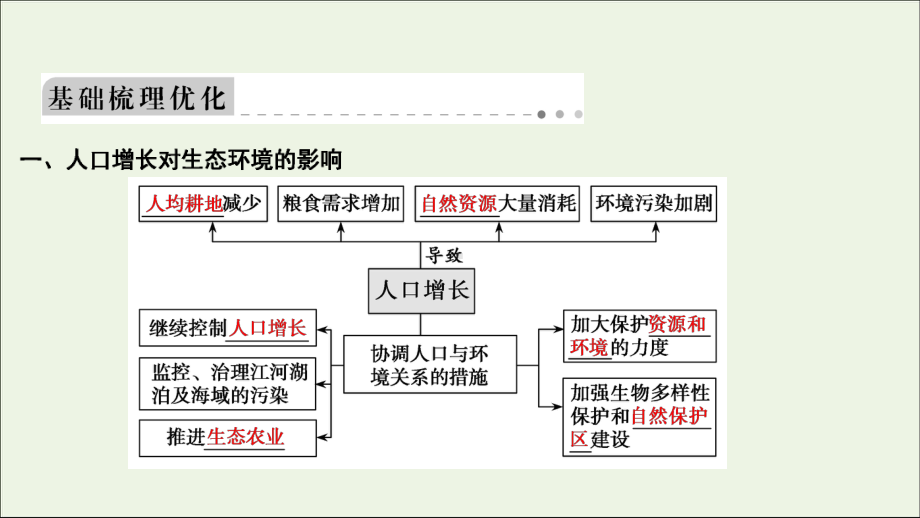 2020高考生物大一轮复习第九单元第5讲生态环境的保护课件新人教版.ppt_第3页