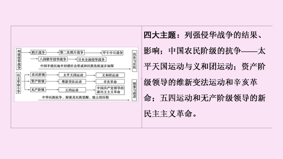 2020版高考历史一轮复习鸦片战争、太平天国运动、甲午战争和八国联军侵华课件.ppt_第3页