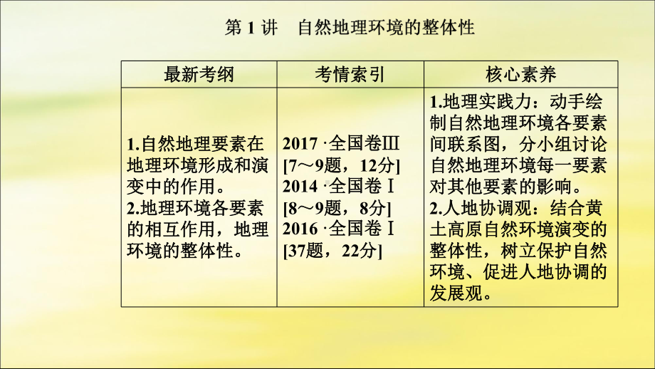 2020版高考地理大一轮复习第五章自然地理环境的整体性与差异性第1讲自然地理环境的整体性课件新人教版.ppt_第2页