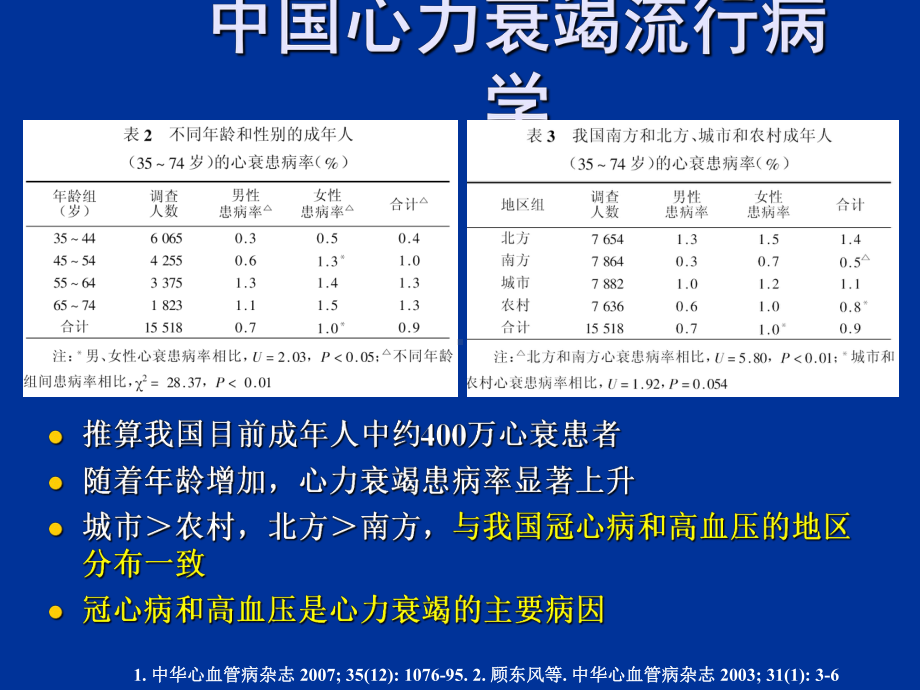 HF心衰英文课件.ppt_第3页