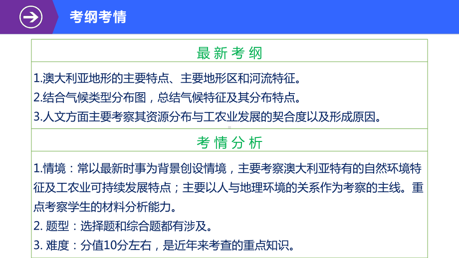 1.4-澳大利亚-《名师课堂-优质课件》-高二地理区域地理（世界地理）.pptx_第2页