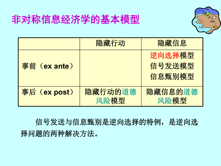 5-逆向选择、道德风险及相关模型汇总课件.ppt_第3页