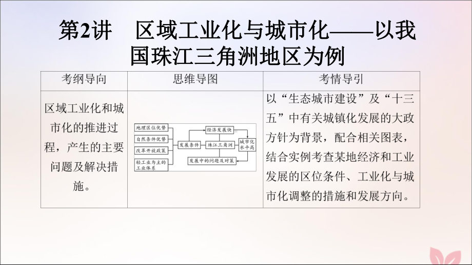 2020版高考地理一轮总复习区域经济发展第2讲区域工业化与城市化-以我国珠江三角洲地区为例课件.ppt_第2页