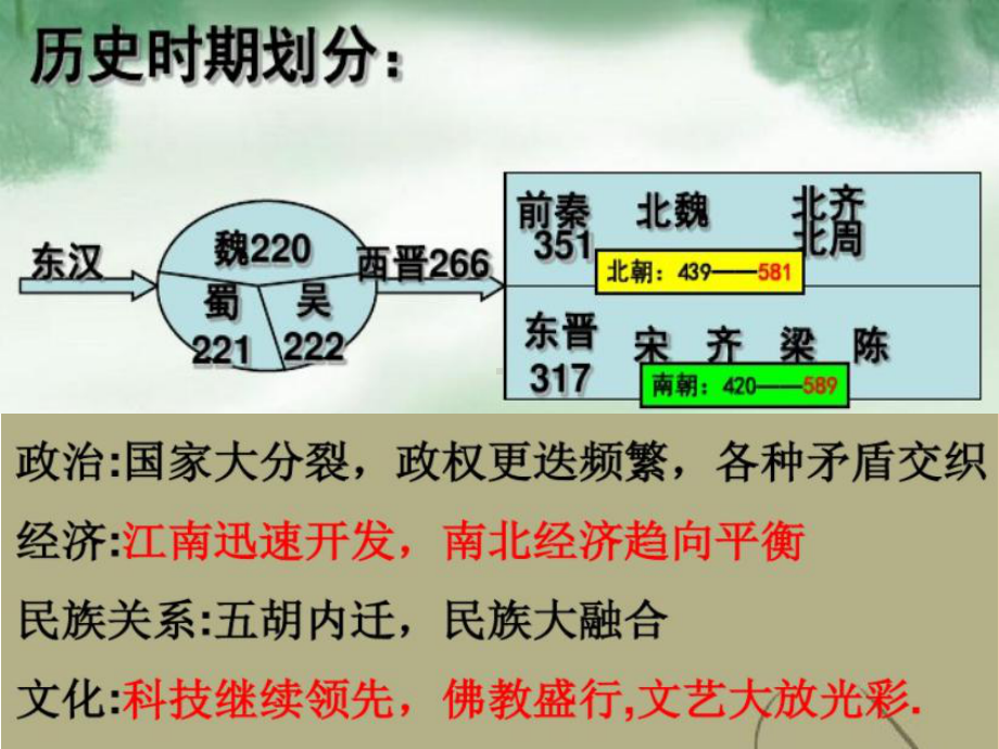 2020届高考历史二轮复习课件：专题三-魏晋南北朝时期课.pptx_第3页