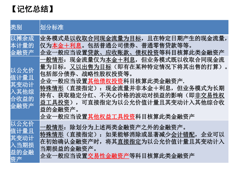 中级财务会计第四章-金融资产(新准则)4其他金融工具投资ppt课件.pptx_第1页