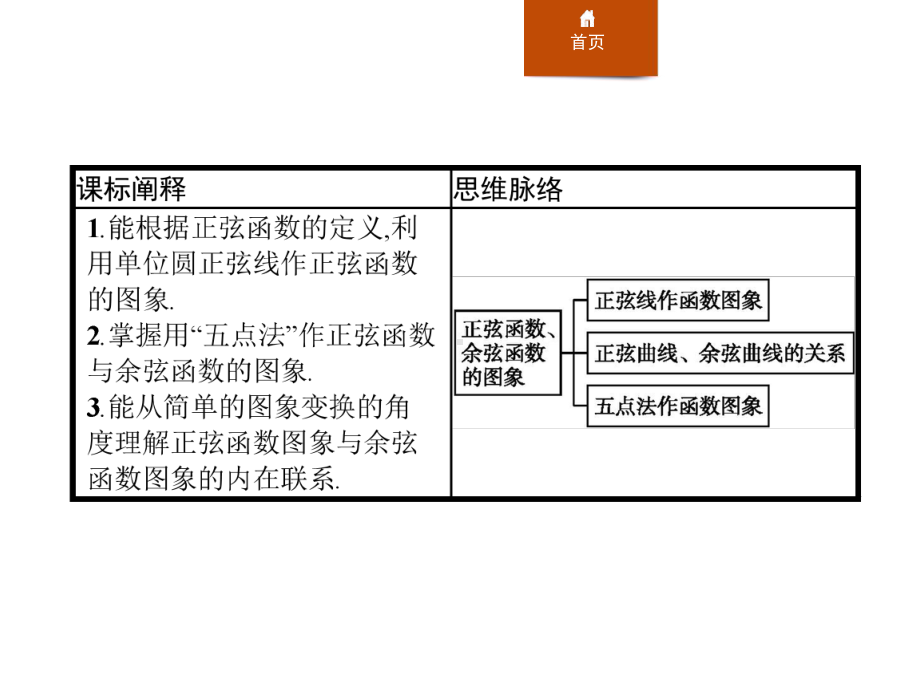 5.4.1-正弦函数、余弦函数的图象课件.pptx_第2页