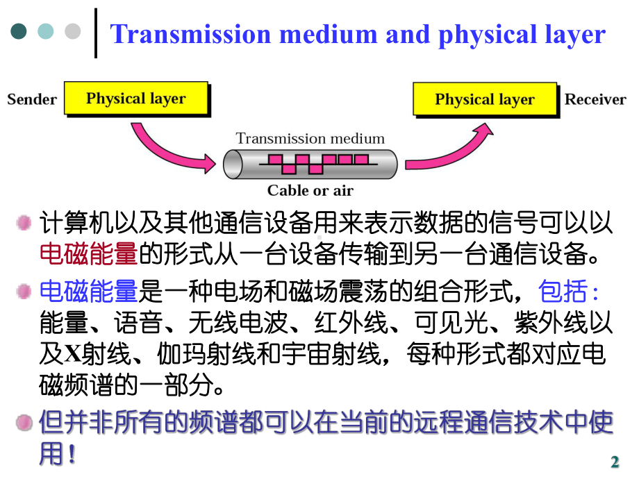 MSE课件-数据通信ch05.ppt_第2页