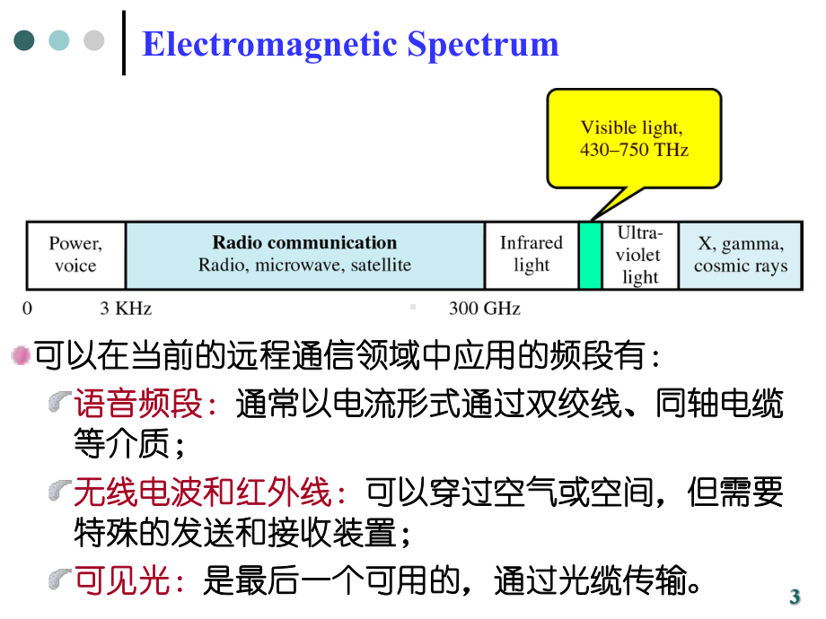 MSE课件-数据通信ch05.ppt_第3页