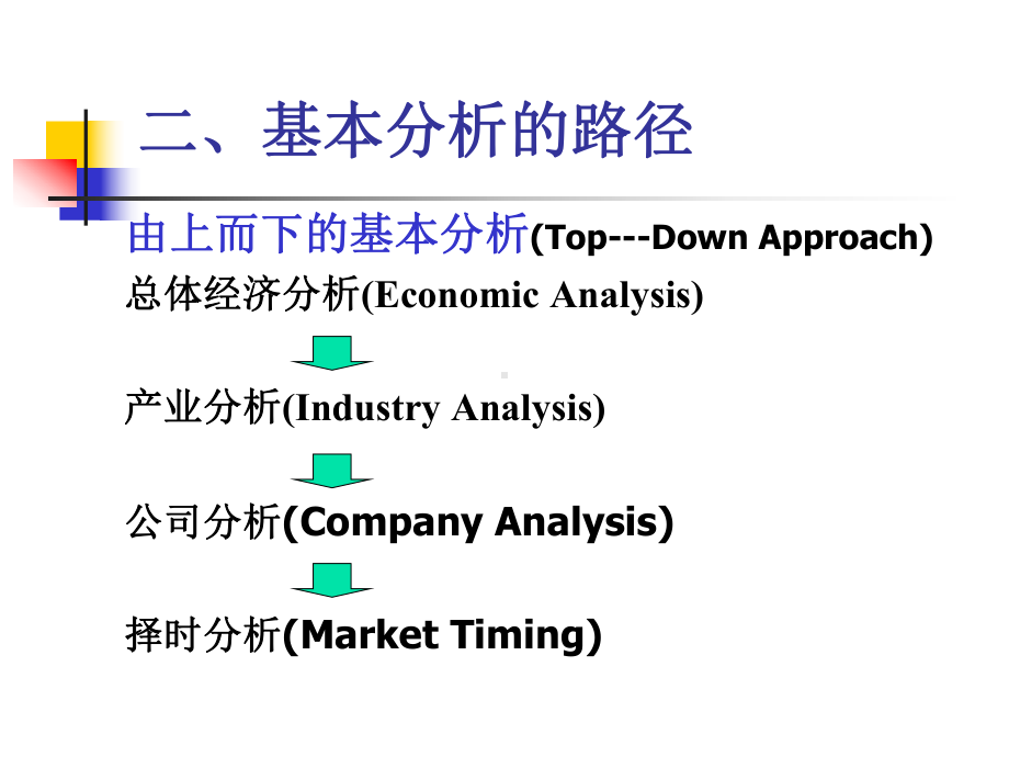 C证券价格的基本分析课件.pptx_第2页