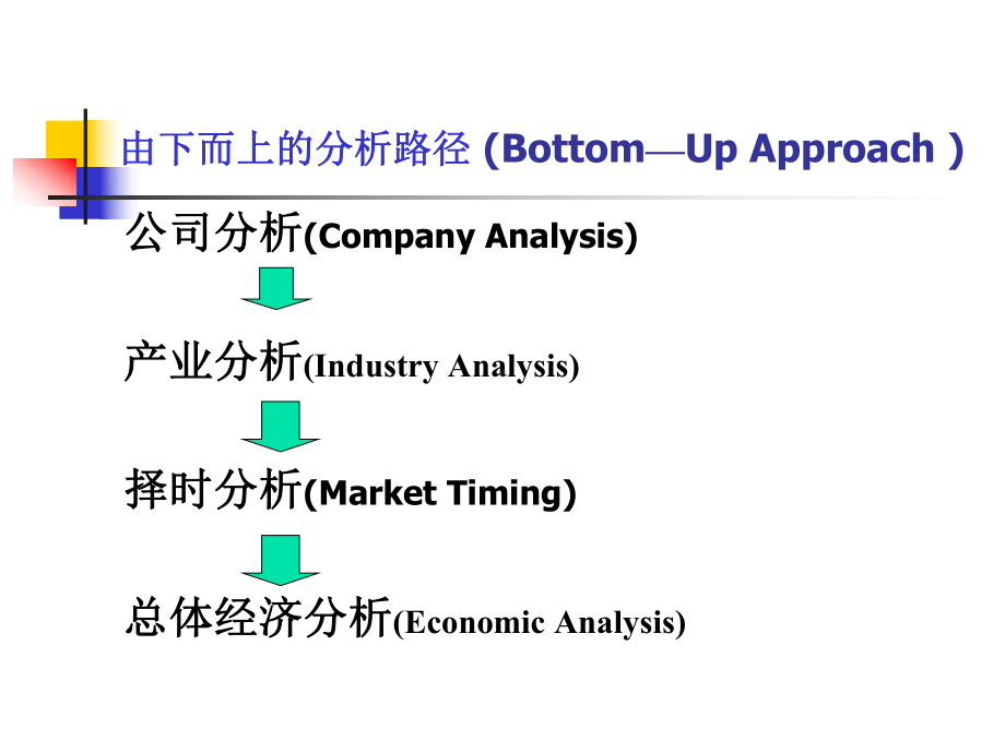 C证券价格的基本分析课件.pptx_第3页