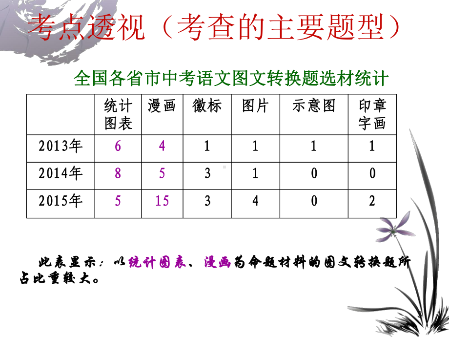 中考语文专题复习图文转换(1)PPT课件.ppt_第3页