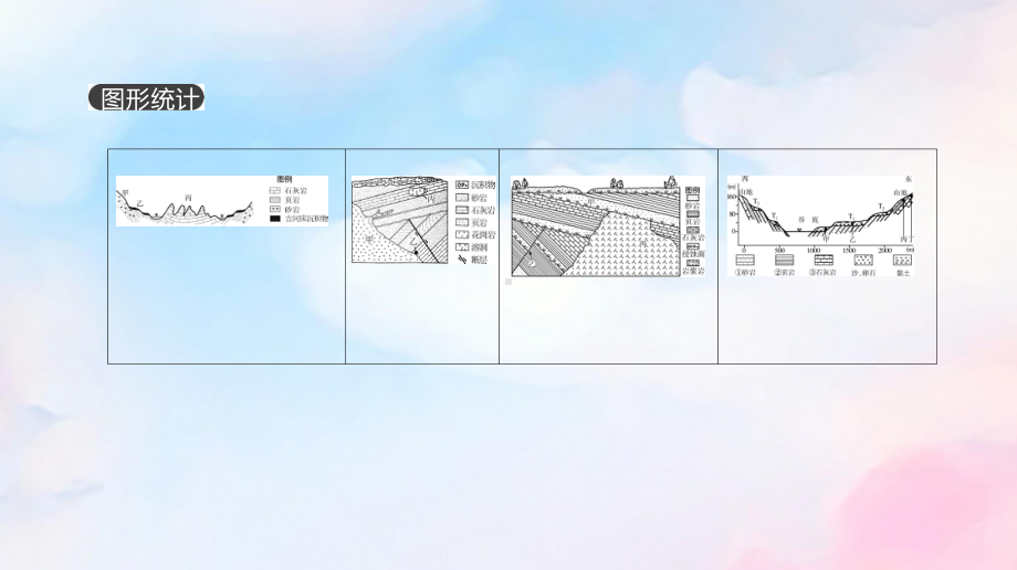 2020版高考地理总复习图形突破5地质剖面图的判读课件中图版.pptx_第2页
