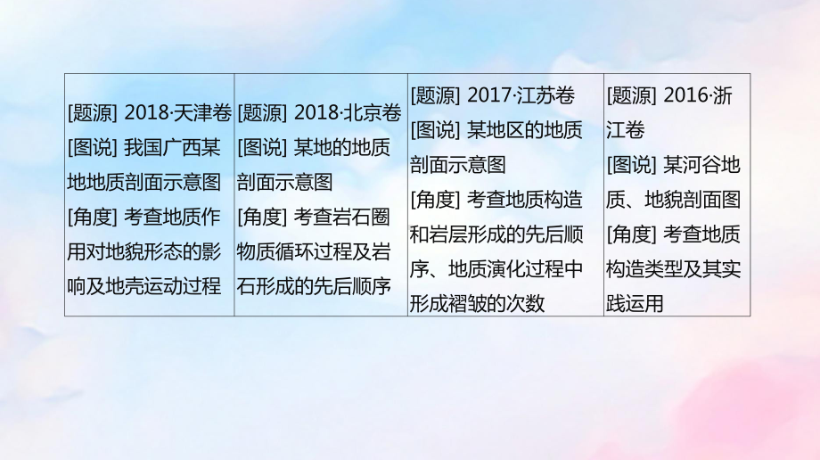 2020版高考地理总复习图形突破5地质剖面图的判读课件中图版.pptx_第3页